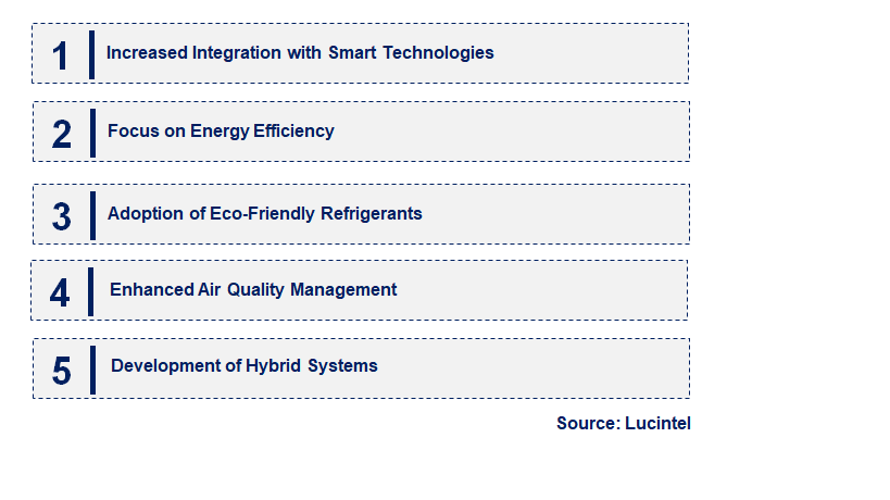 Emerging Trends in the HVAC Packaged Unit Market